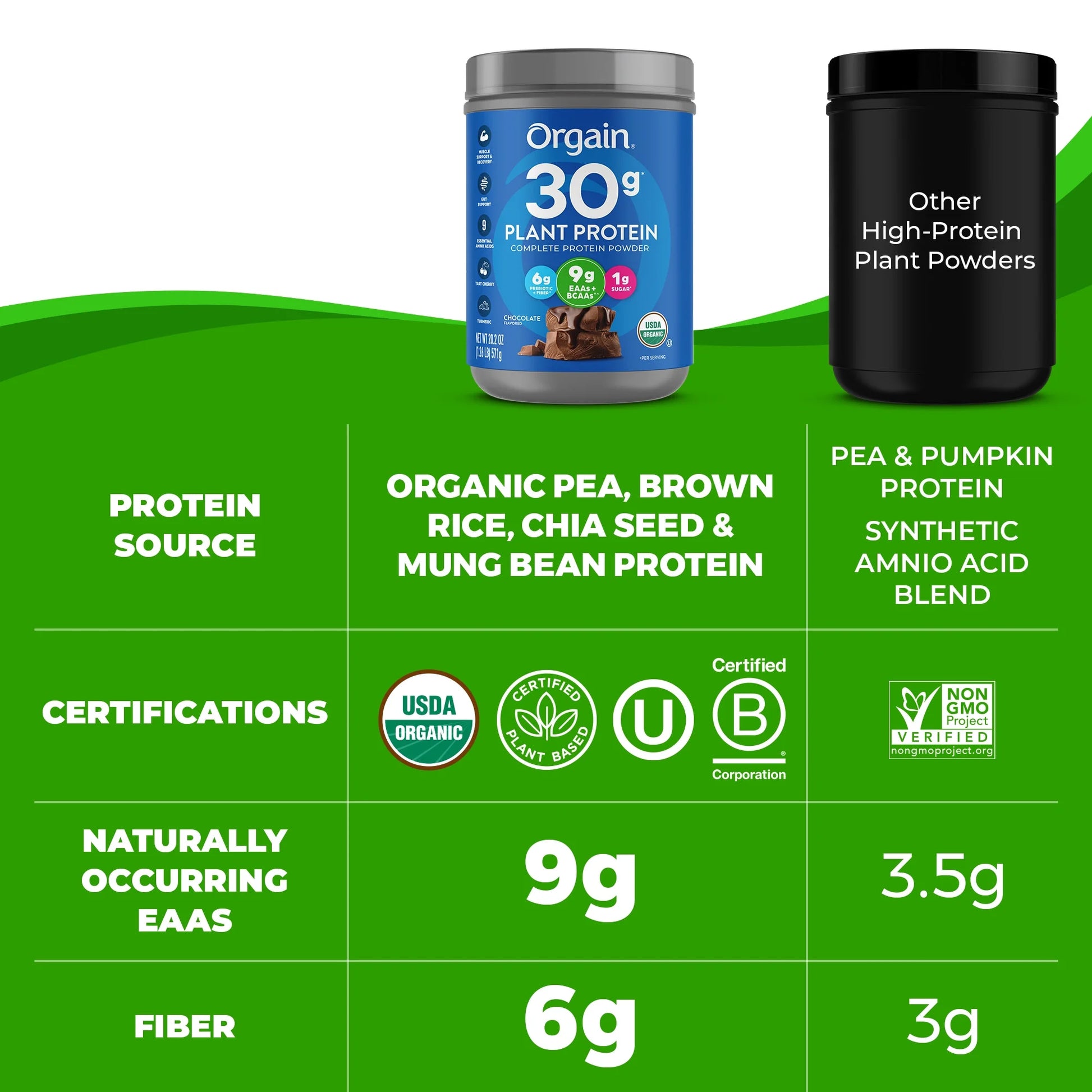 Organic Vegan 30G High Protein Powder, Plant Based Shake Drink, Prebiotic Fiber, Chocolate, 1.26Lb