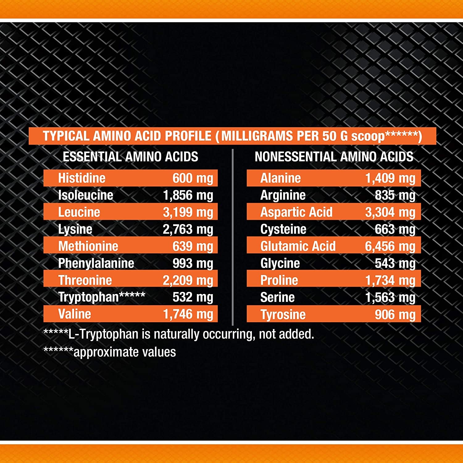 Body Fortress - Whey Protein Powder 5 Lb, Strawberry Flavor